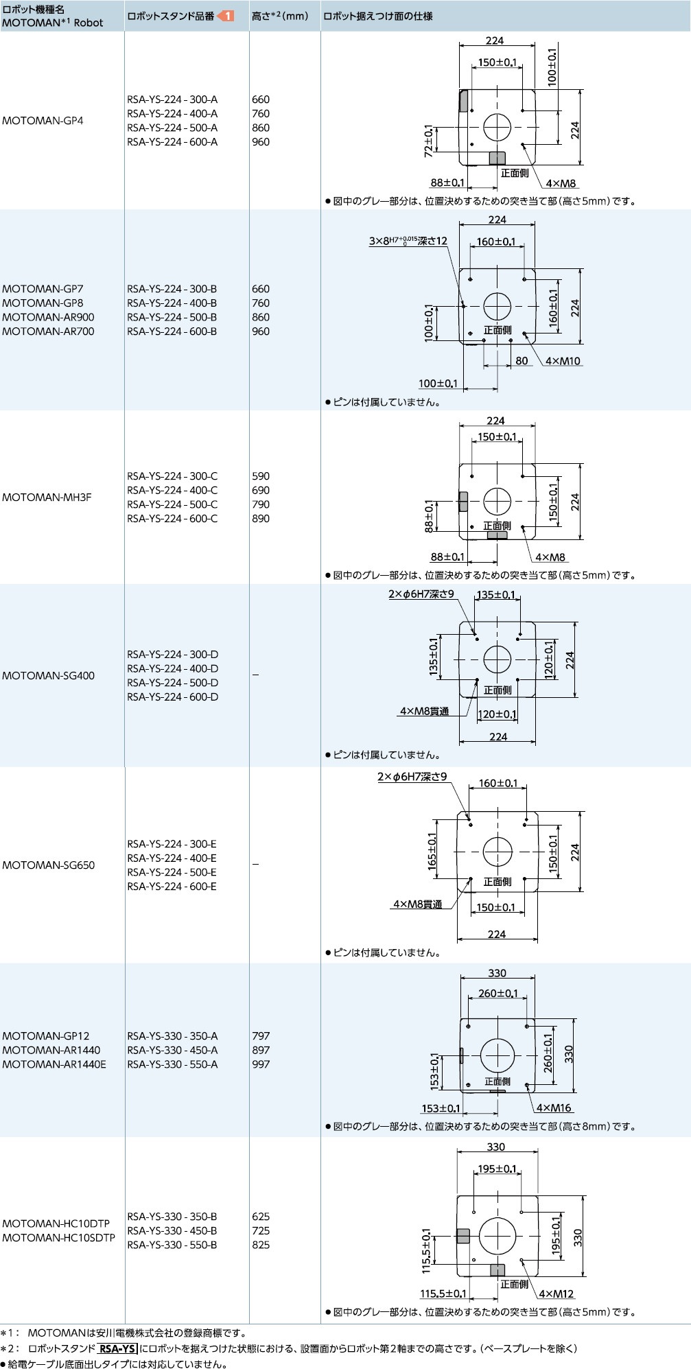 鍋屋バイテック NBK RSA-YS-224-500-A通販】設備プロ王国公式通販