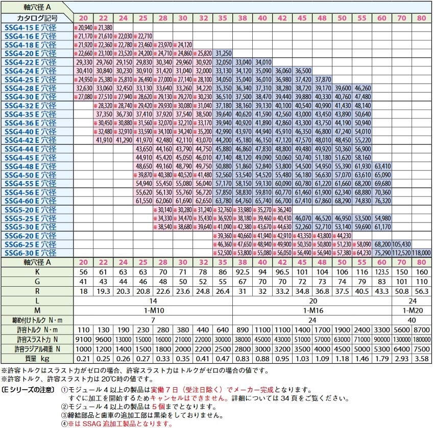 KHK 歯研平歯車 並歯 SSG3-45-malaikagroup.com