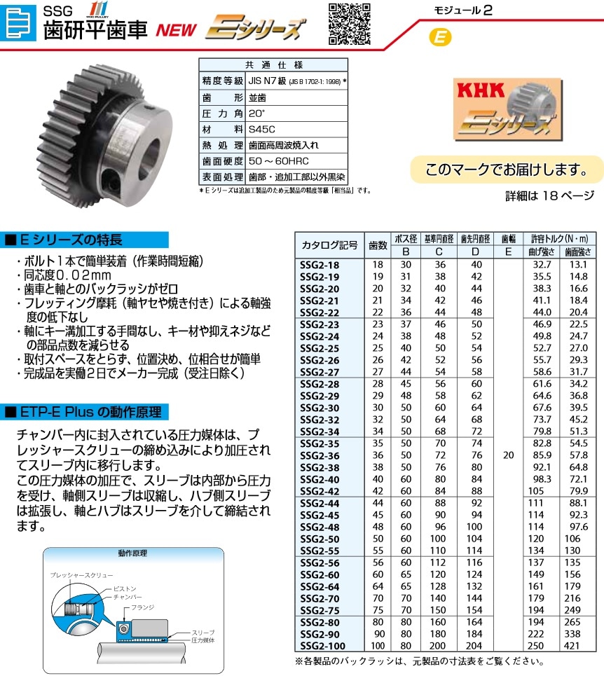 店内限界値引き中＆セルフラッピング無料 KHK MSGB4-36 歯研平歯車
