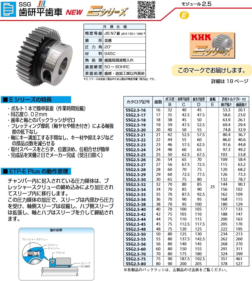 【小原歯車工業 KHK SSG2.5-45E22通販】設備プロ王国公式通販