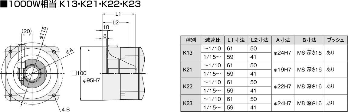 ニッセイ サーボモータ用減速機 APGZ28K-40M1000K21W 平行軸 遊星タイプ フランジ取付 減速比1/40 1000W相当  バックラッシ精度3分 フランジ種別K21 IP65相当-設備プロ王国