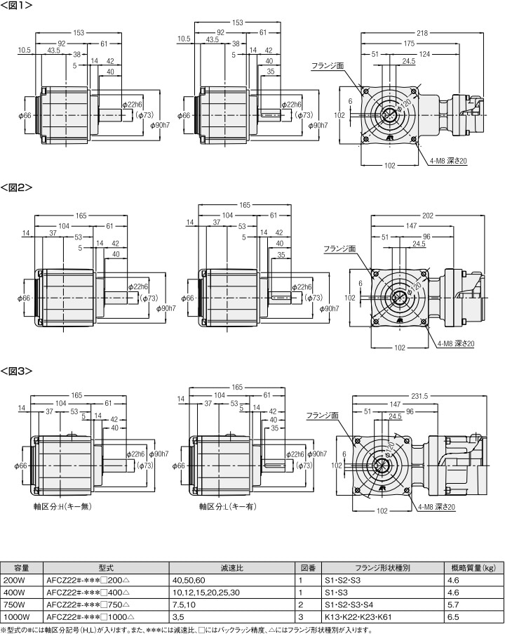 ニッセイ サーボモータ用減速機 AFCZ22L-25M400S1 直交軸 中実軸（左軸キーあり） フランジ取付 減速比1/25 400W相当  バックラッシ精度3分 フランジ種別S1-設備プロ王国