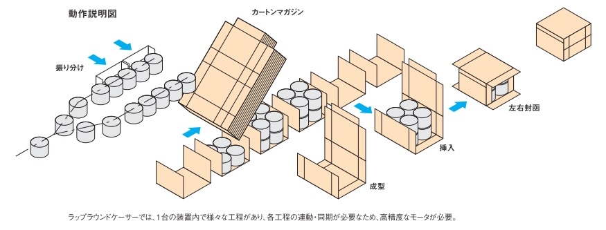 ニッセイ AH2LZ40L-15L2000K33通販】設備プロ王国公式通販