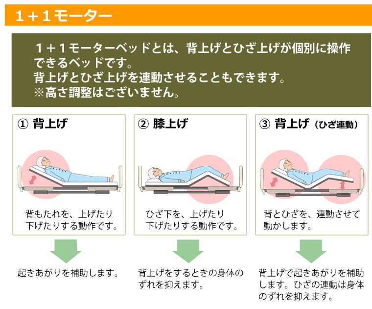 介護ベッドの選び方 介護ベッド通販のロッキー