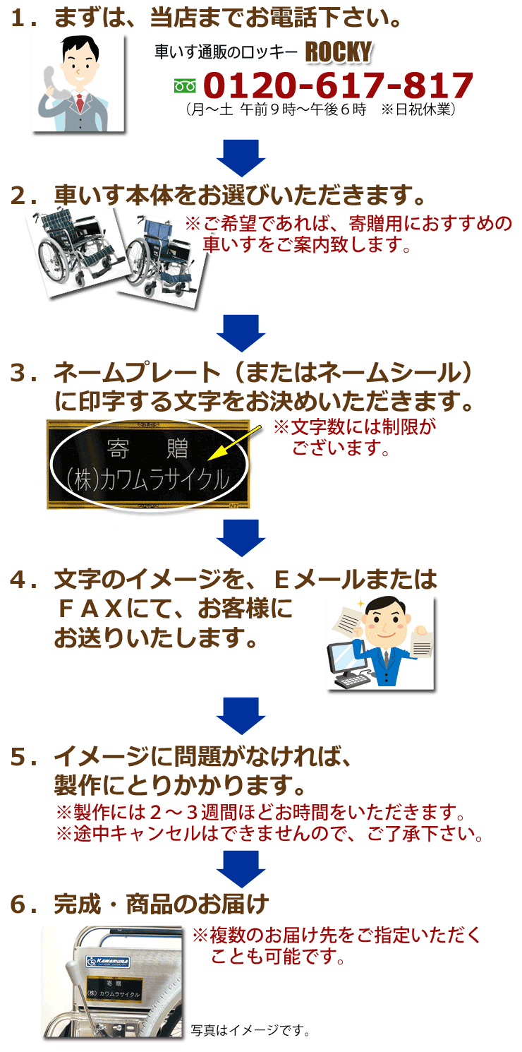 名入れをされる場合のご注文までの流れ