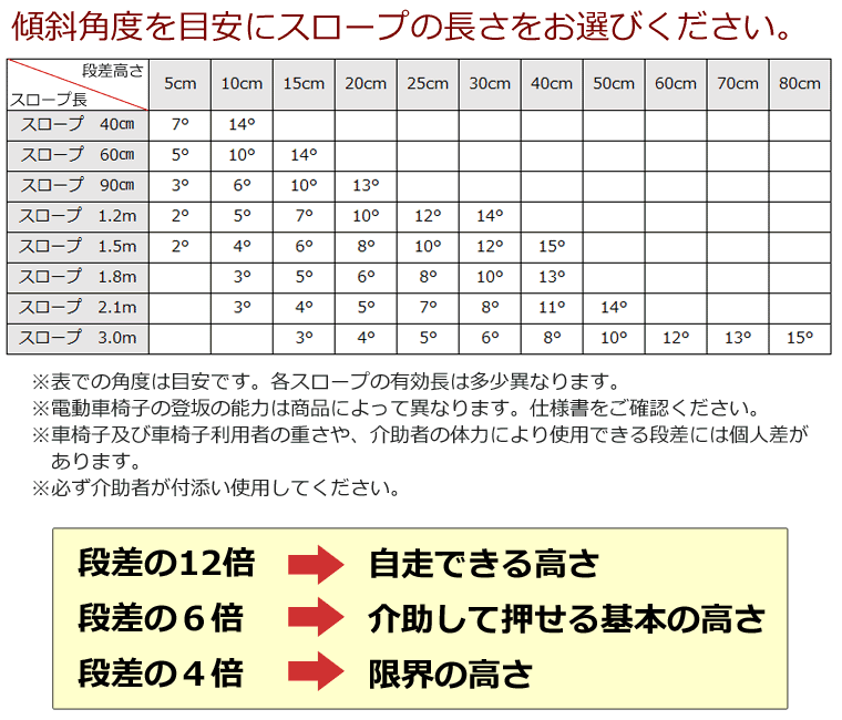 スロープ 車いす通販のロッキー