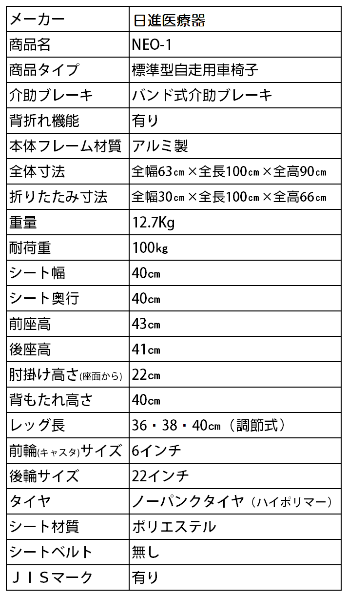 自走用車いす NEO-1 | 車いす通販のロッキー