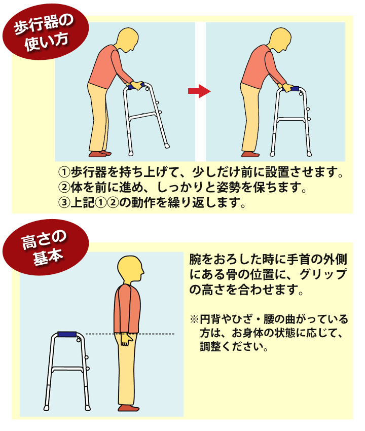 歩行器の使用方法。