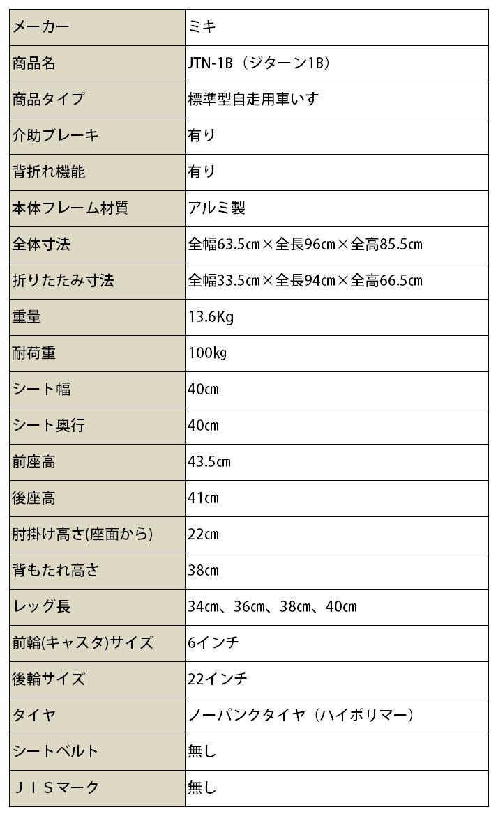 �����Ѽ֤��� JTN-1B�Υ�������1B�ϤΥ��ڥå�