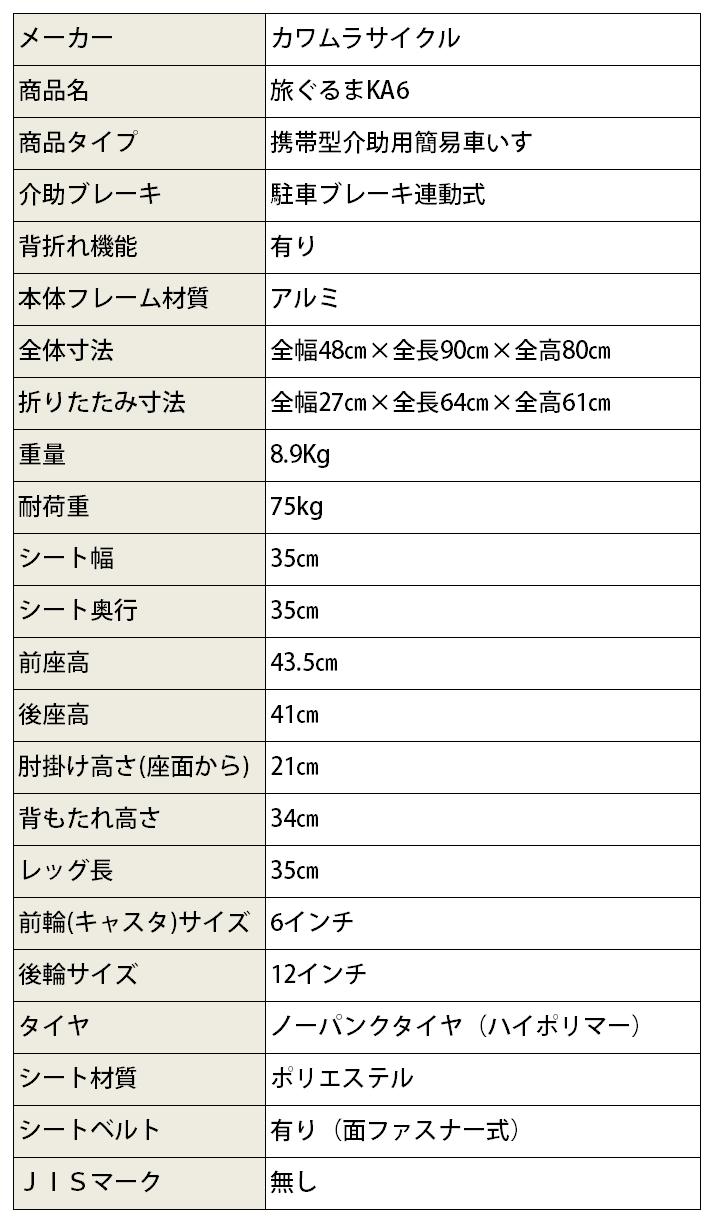 2個以上購入で送料無料 カワムラサイクル 車いす（アルミ製） 旅ぐるま