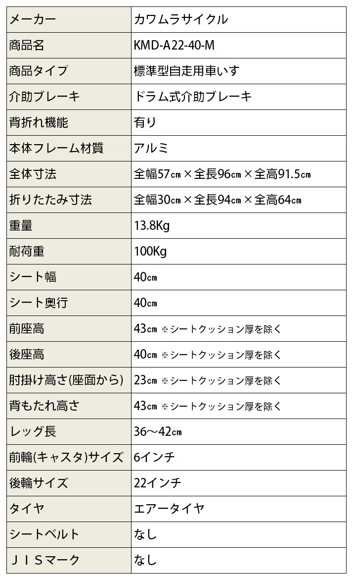 全日本送料無料 プロキュアエースカワムラ アルミ製標準型自走用車いすKMD-A22-40-Mチャコールグレー  137-3440  KMDA2240MNO82 1台