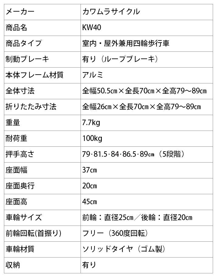 KW40 四輪歩行車【カワムラサイクル】 | シルバーカー・歩行用品通販の