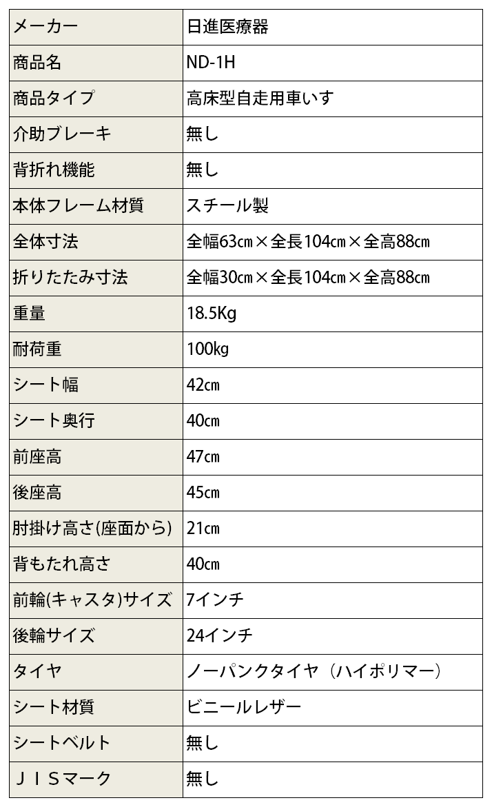 スチール製 高床型 自走用車いす ND-1H ノーパンクタイヤ仕様 ［シート