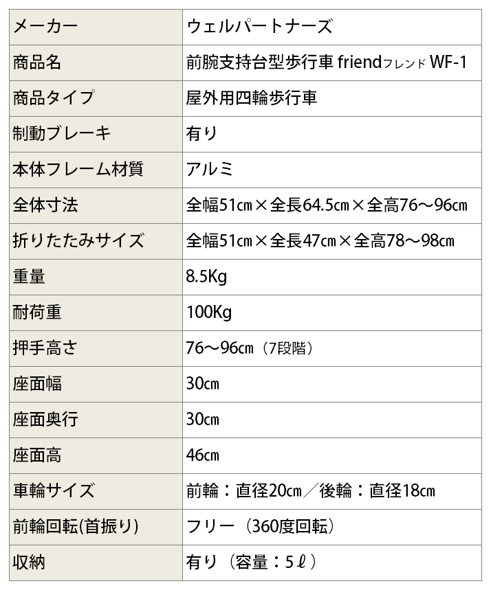 前腕支持台型歩行車 friend（フレンド）【WF-1】 | 車いす通販のロッキー