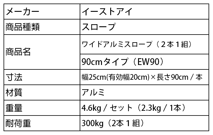 イーストアイ ワイド EW90 EWシリーズ アルミスロープ 送料込 長さ90cm 最大77％オフ！ アルミスロープ