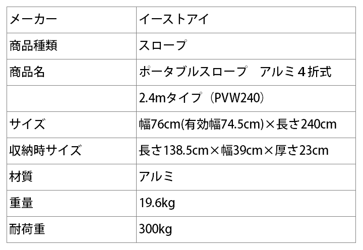 ポータブルスロープアルミ4折式タイプ PVW240【長さ240cm】縦横四