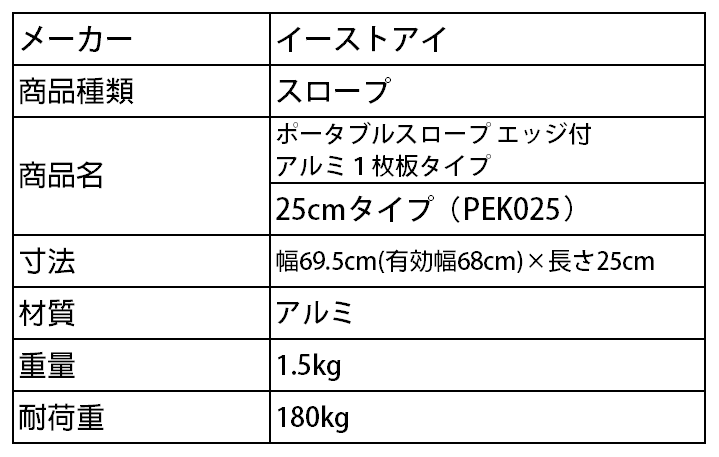 日本最級 イーストアイ ポータブルスロープアルミ１枚板 PVT025 25CM