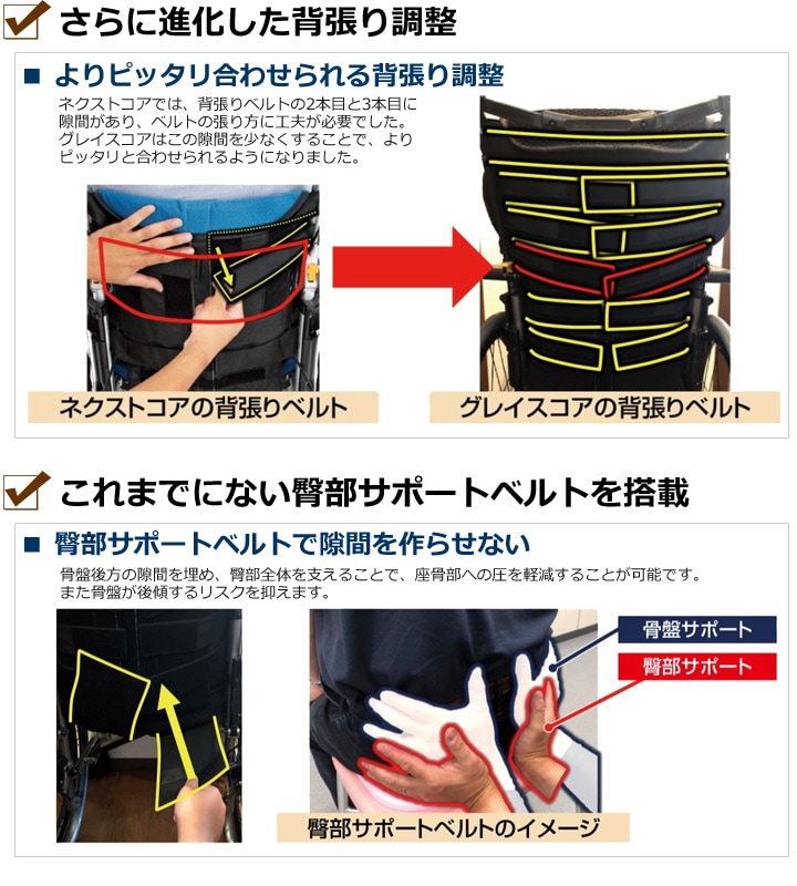 さらに進化した背張り調整　これまでにない臀部サポートベルトを搭載