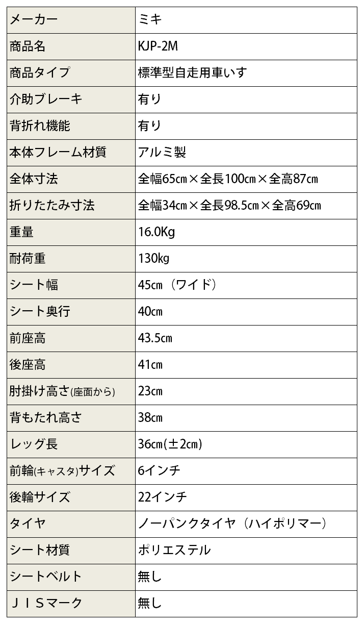 �ؼ����ѥӥå��������֤��� KJP-2M�٤Υ��ڥå�