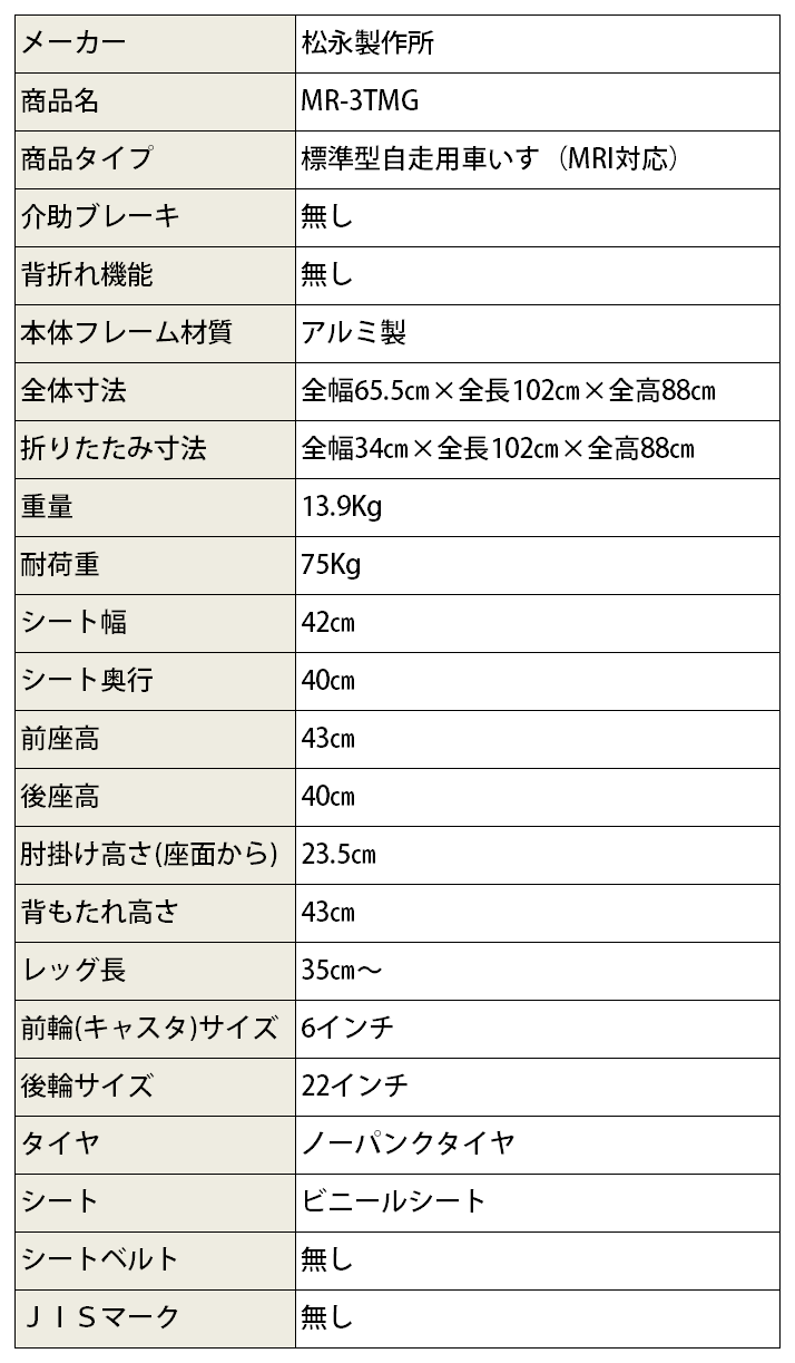 MRI�Ѽ֤��� MR-3TMG Ķ�ϥ����ڥå����ͤΥ��ڥå�