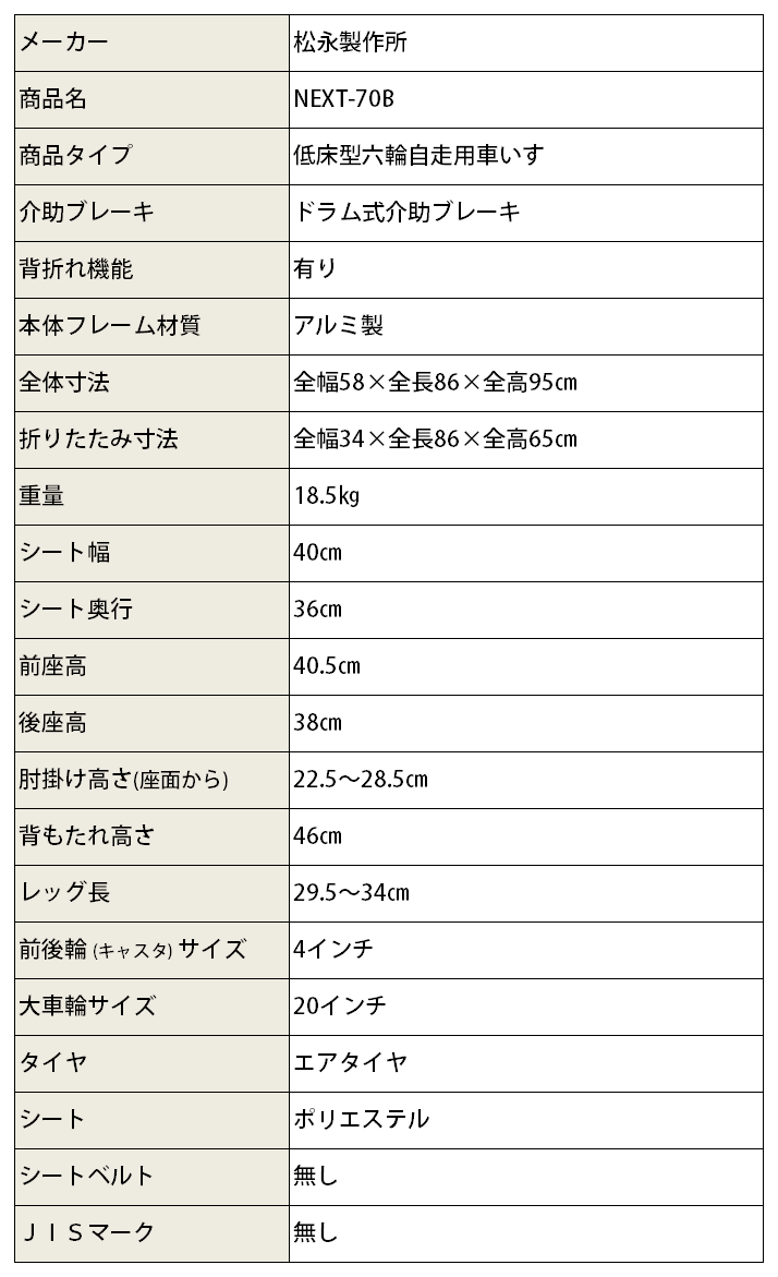 �㾲�������Ѽ֤��� NEXT-70B�֥ͥ����ȥ���-����� �����ѡ��㾲�ˡפΥ��ڥå�