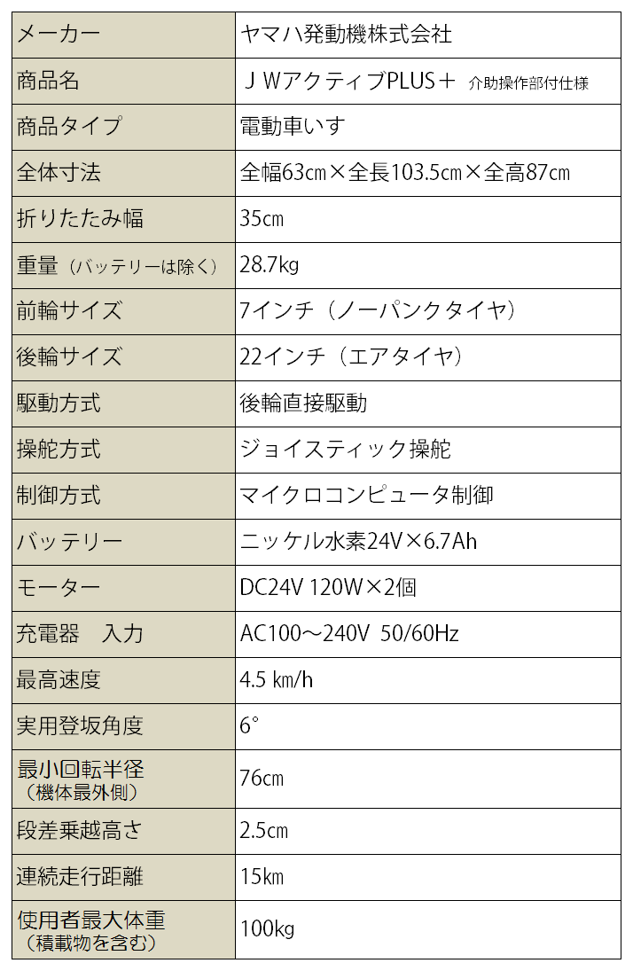 電動車いす ＪＷアクティブ PLUS＋ 介助操作部付仕様［Pタイプ］ | 車いす通販のロッキー