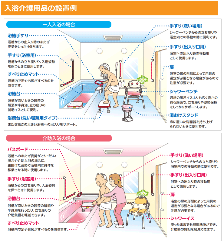 介護用入浴用品の設置例