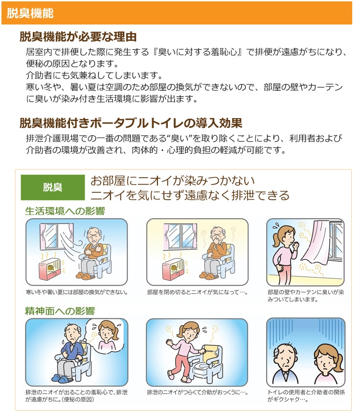 介護用ポータブルトイレの選び方 介護用品通販のロッキー