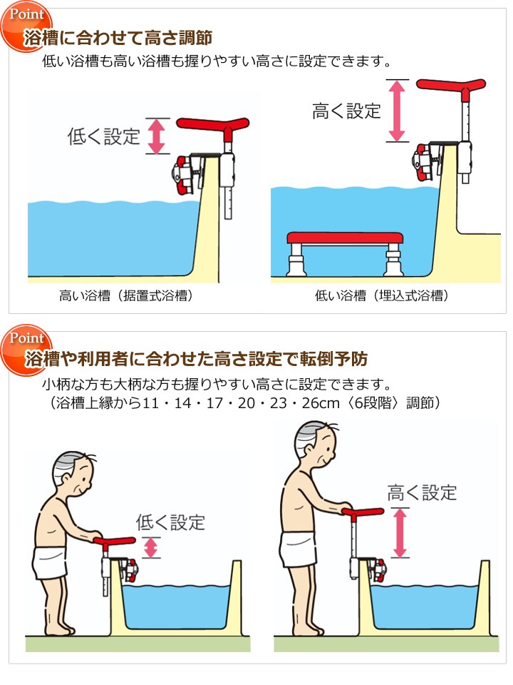 高さ調節付浴槽手すり UST-165W[アロン化成] | 介護用品通販のロッキー