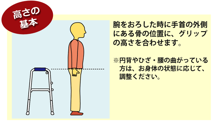 ��Դ�λȤ���