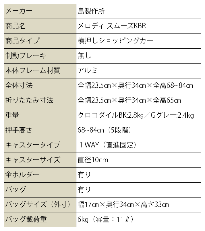 ショッピングカー メロディ スムーズKBR 316439【横押しタイプ・左右