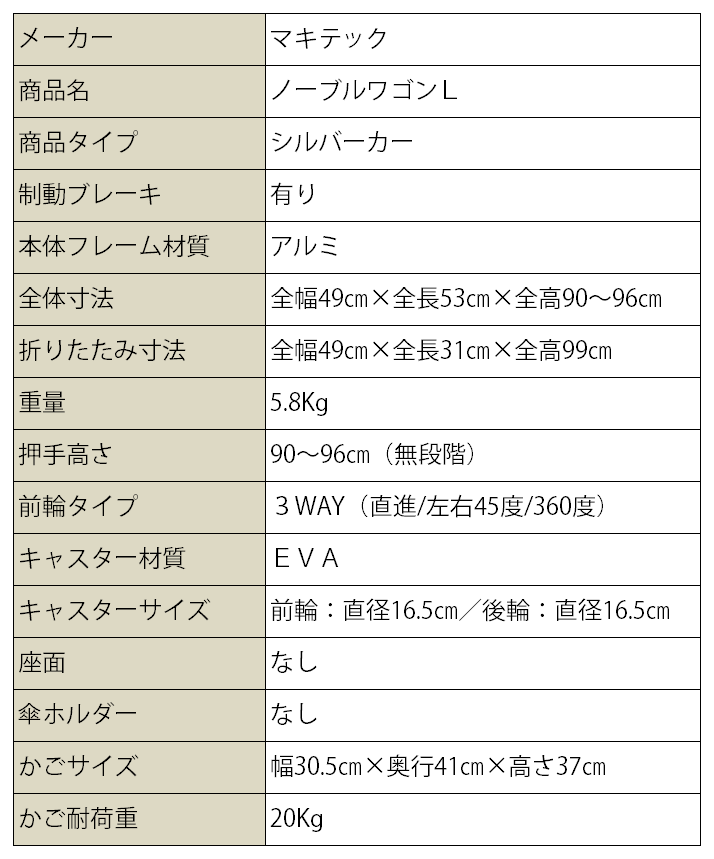 シルバーカーノーブルワゴンL[NBW-1L]【マキテック】 | シルバーカー・歩行用品通販のロッキー