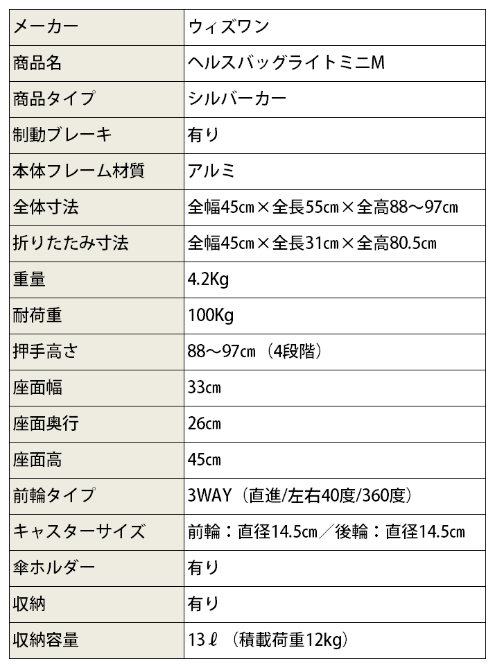 日本 ヘルスバッグライトミニM 紺 ウィズワン aso 7-1582-01 医療 研究用機器