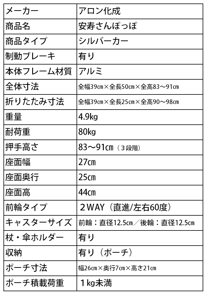 シルバーカー安寿さんぽっぽ【アロン化成】 | シルバーカー・歩行用品 
