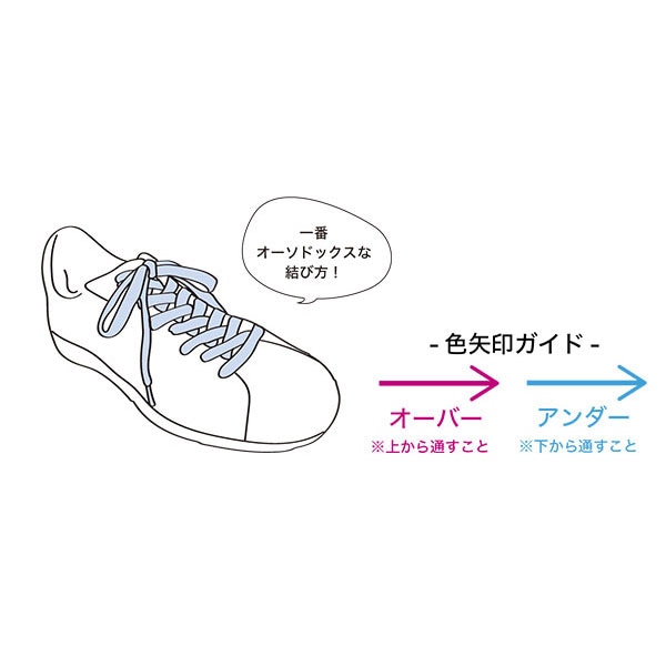 シューレース スニーカー用 革靴 ヒモ 石目