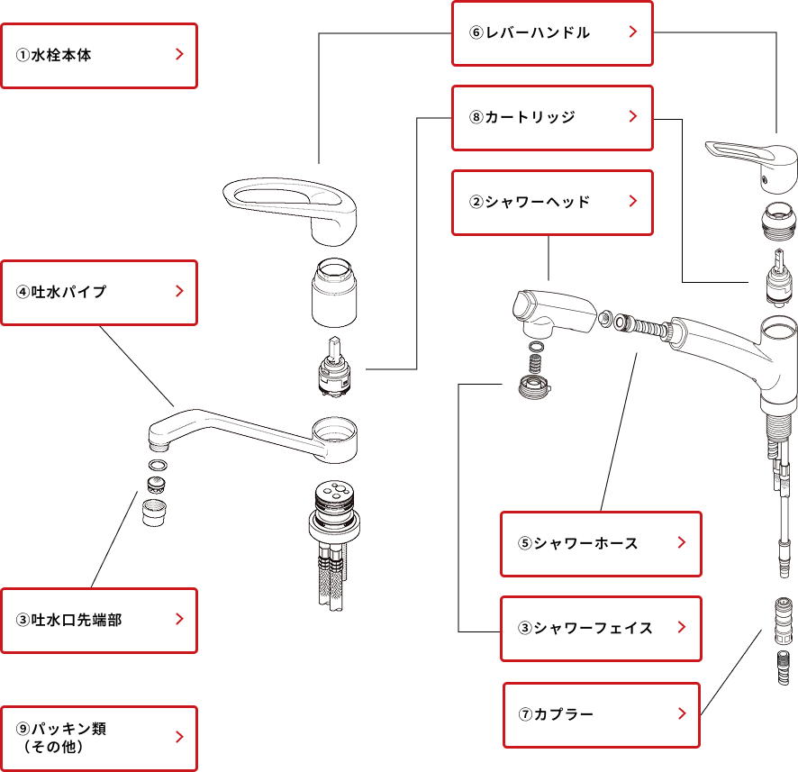 キッチン用水栓の部品図
