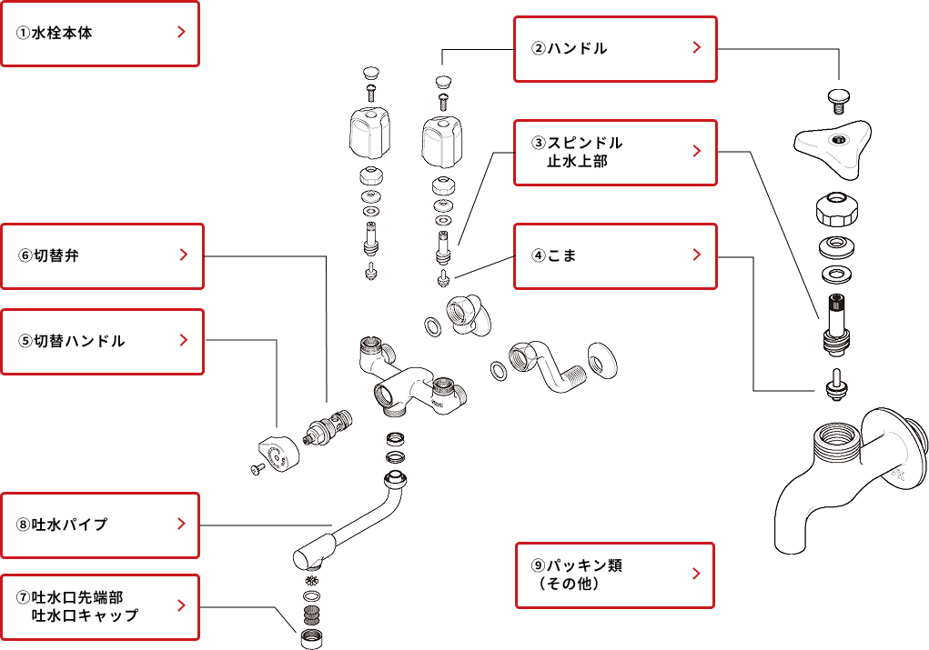 その他製品の部品図