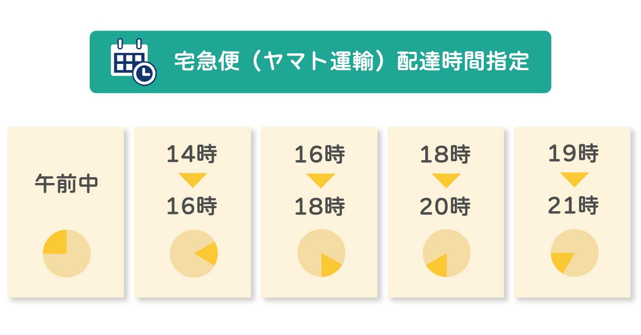 クロネコヤマト時間指定