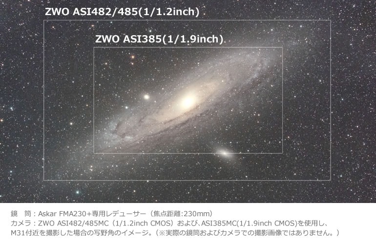 アンドロメダ様専用】CMOS電視観望カメラZWO ASI385MC | www.csi.matera.it