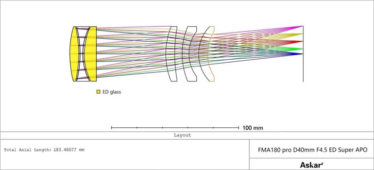 Askar FMA180 Pro（口径40mmF4.5・コンパクトアストログラフ）（2023年