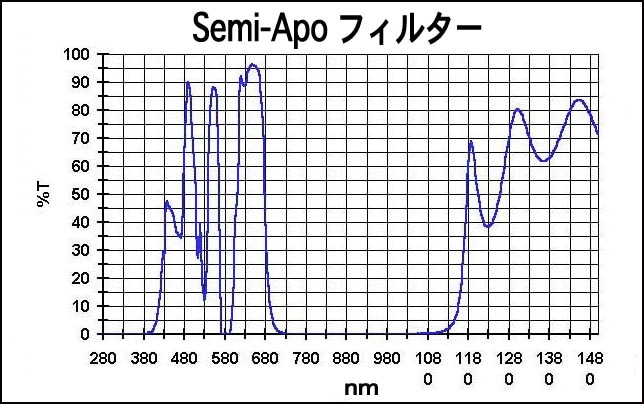 baader planetarium SEMI-APOフィルター 31.7mm ｜ 天体望遠鏡・双眼鏡