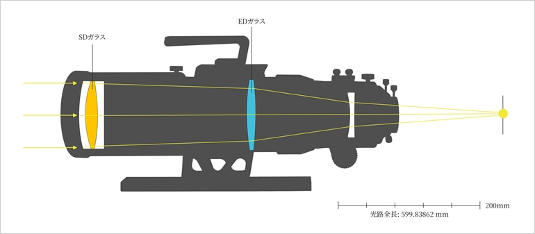 NAKOH 92GX鏡筒（2026年10月9日新発売） ｜ 天体望遠鏡・双眼鏡等の