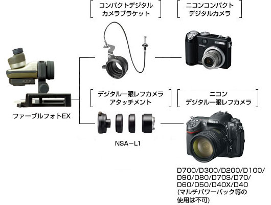 Nikon ネイチャースコープ ファーブルフォト-