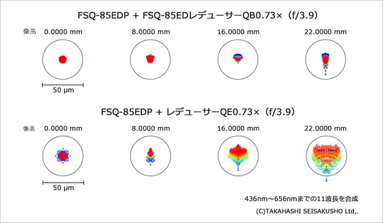 タカハシ レデューサーQB0.73（FSQ-85ED専用レデューサー）（2023年11