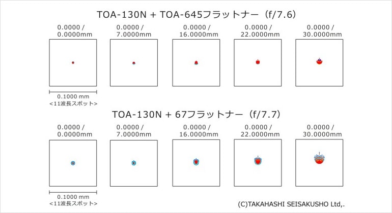 タカハシ TOA-645フラットナー150セット（2021年9月7日新発売