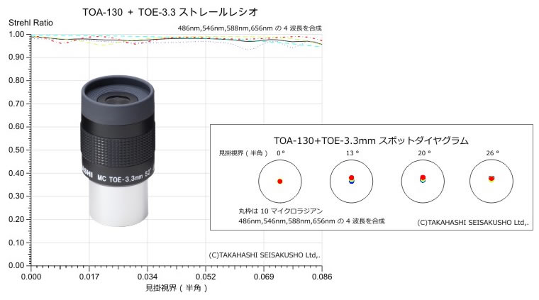 タカハシ TOE-3.3mm ｜ 天体望遠鏡・双眼鏡等の光学機器専門店【ネイチャーショップKYOEI・東京店】