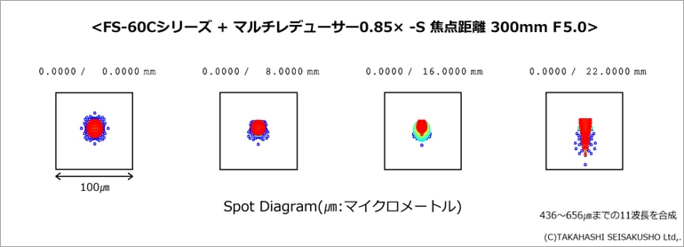 タカハシ マルチレデューサー0.85x-S（2025年9月26日新発売） ｜ 天体