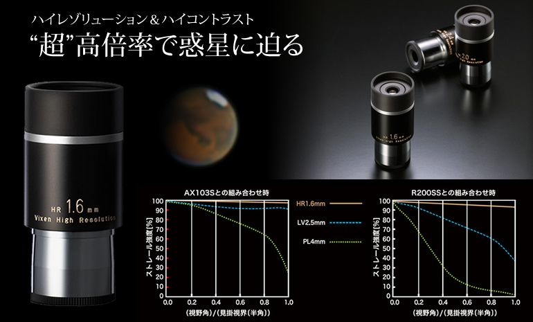 製造終了・完売）ビクセン HR1.6mm ｜ 天体望遠鏡・双眼鏡等の光学機器