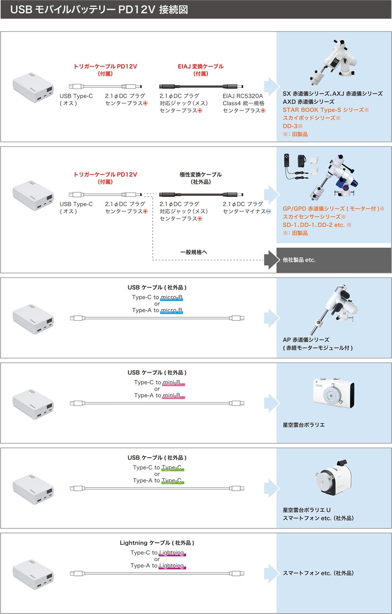 ビクセン USBモバイルバッテリーPD12V（2025年3月新発売） ｜ 天体