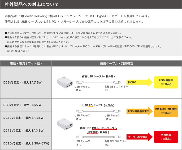 ビクセン USBモバイルバッテリーPD12V（2025年3月新発売） ｜ 天体